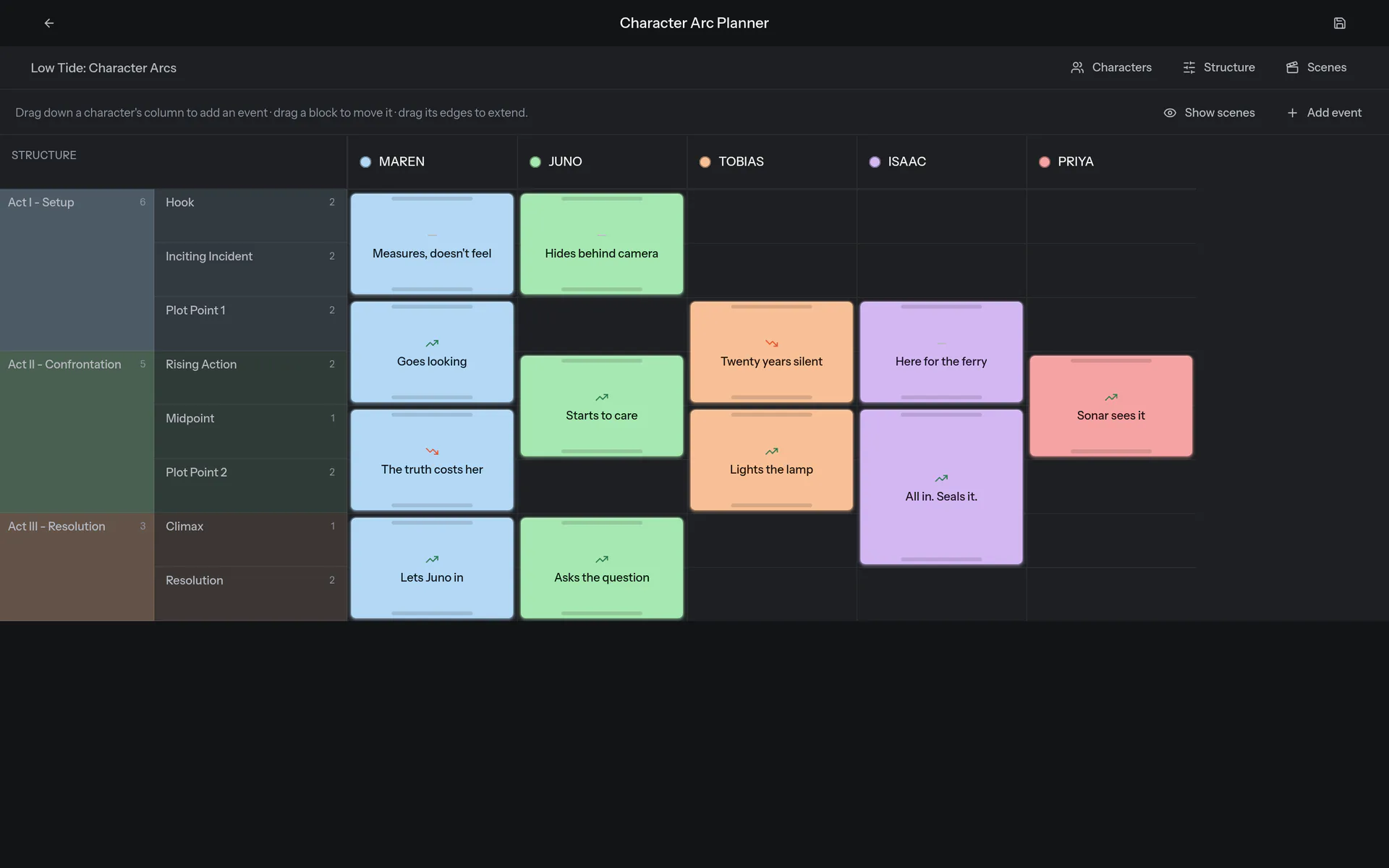 Plotmuse Character Hub
